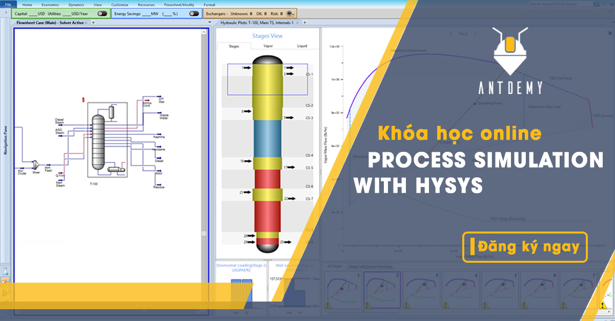 MÔ PHỎNG CÔNG NGHỆ HYSYS