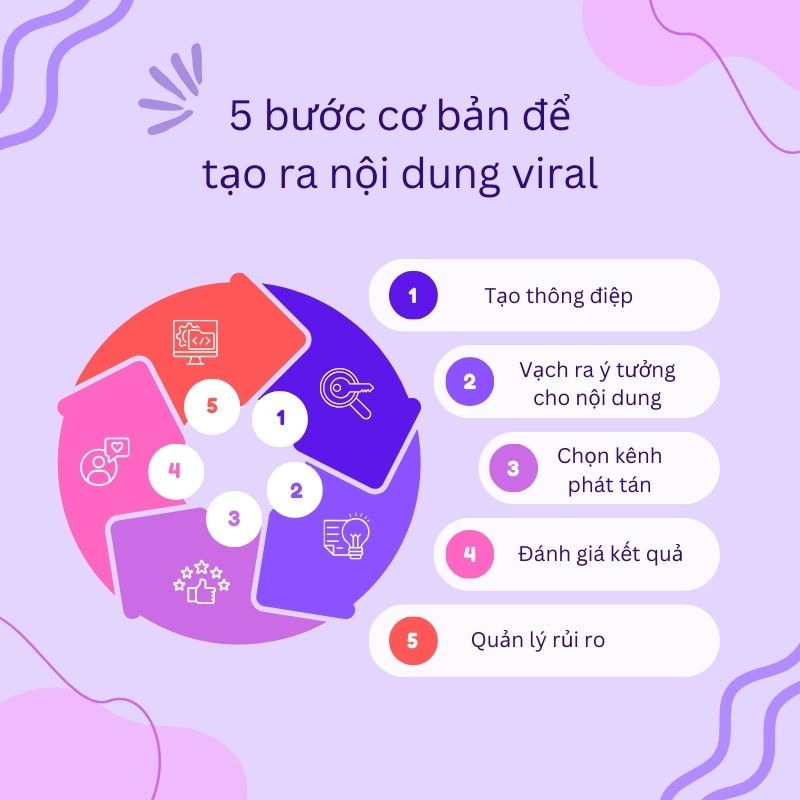 5-buoc-co-ban-de-tao-ra-noi-dung-viral