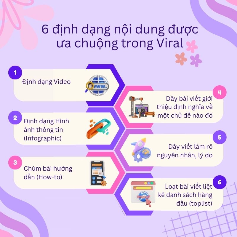 6-dinh-dang-ua-chuong-trong-viral