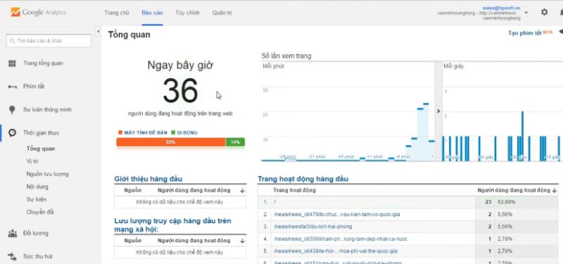 google-analytics