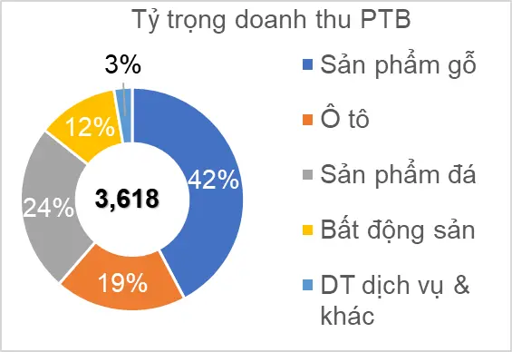 Ứng dụng ” Đọc vị cổ phiếu” trong phân tích cổ phiếu PTB