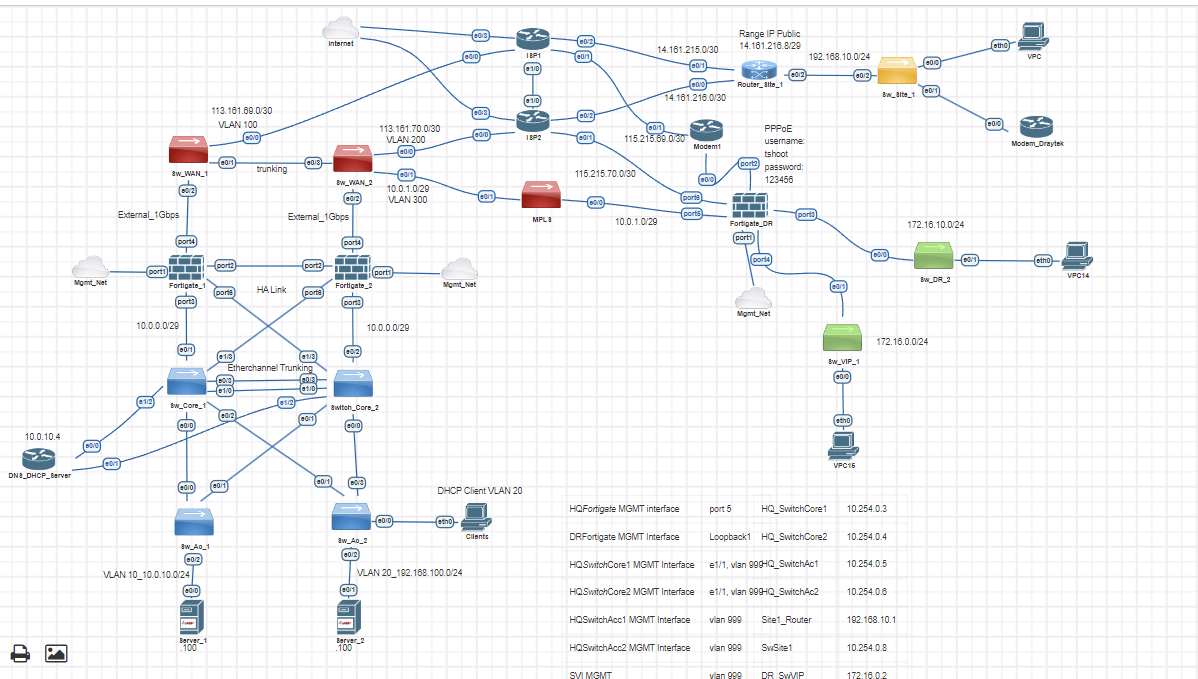 Troubleshoot Enterprise