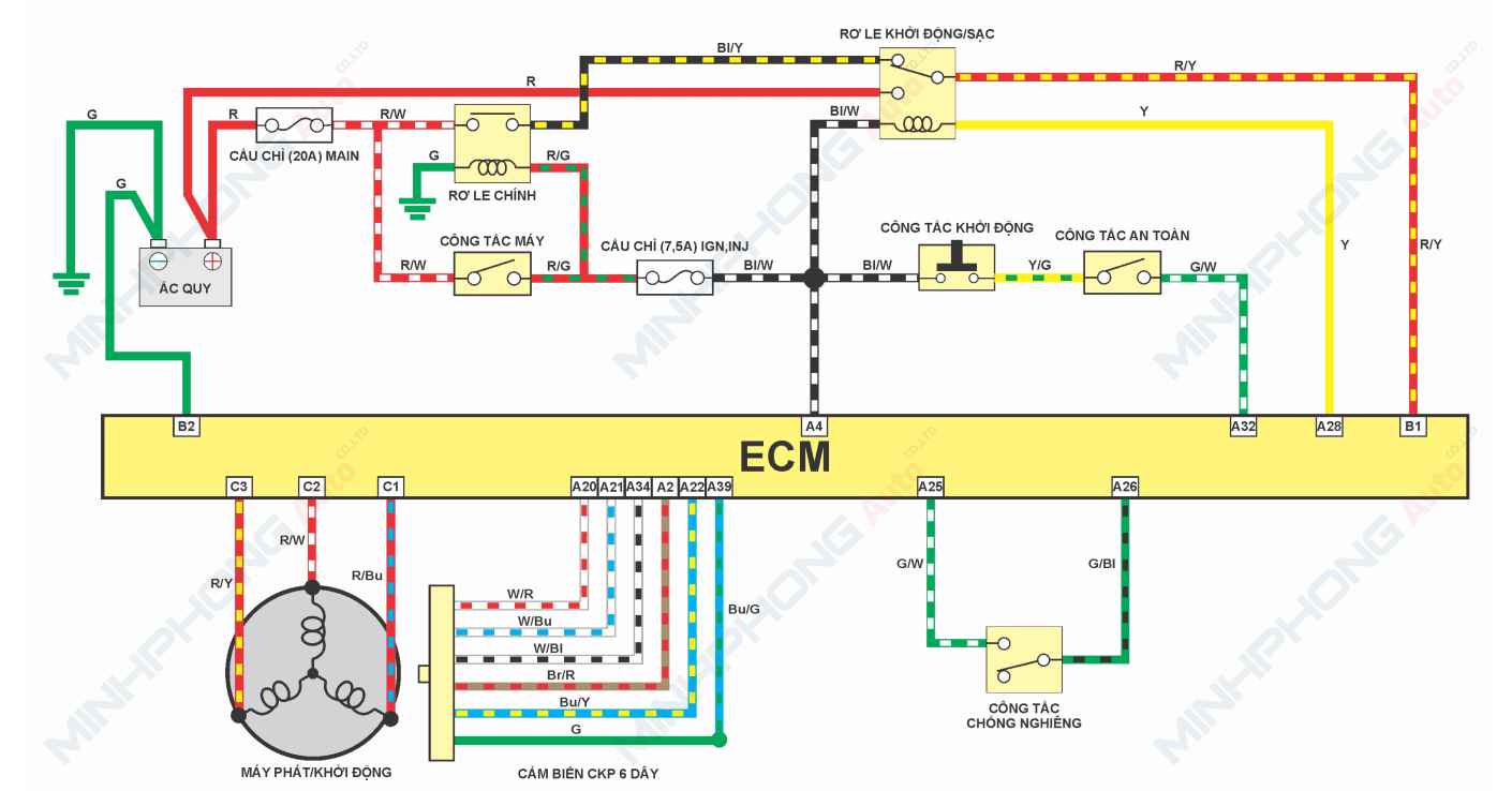 Hệ thống mạch điện trên xe đời mới
