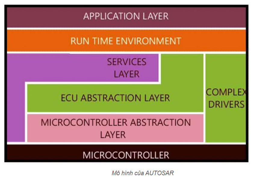 Làm Chủ Tầng ASW trong AUTOSAR: Tạo Nền Tảng Vững Chắc