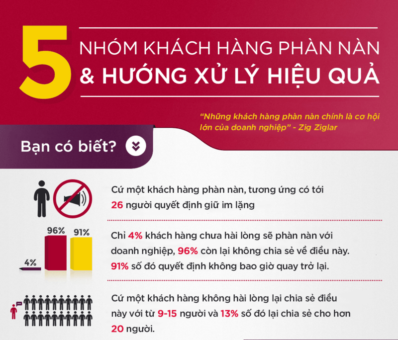 Một mẫu Infographic thu hút với đầy đủ thông tin cần truyền tải