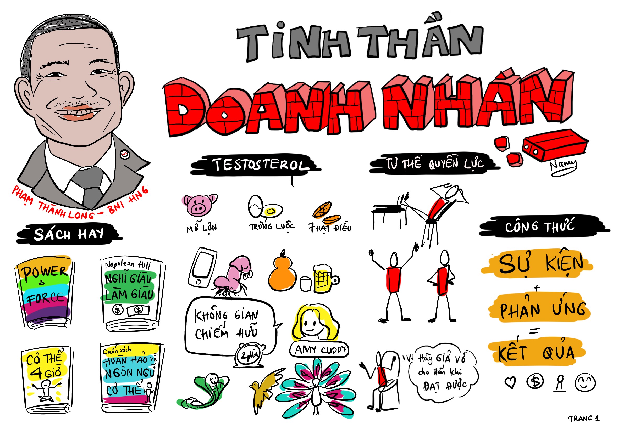 Tóm tắt nội dung chương trình TINH THẦN DOANH NHÂN - Phạm Thành Long