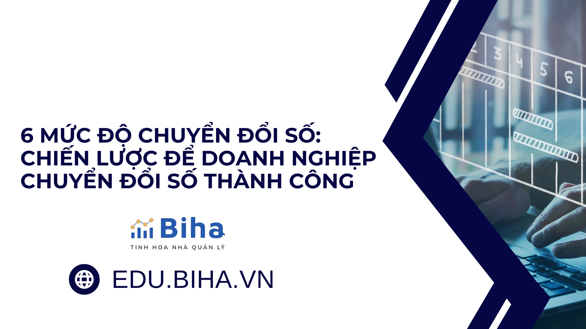 6 MỨC ĐỘ CHUYỂN ĐỔI SỐ: CHIẾN LƯỢC ĐỂ DOANH NGHIỆP CHUYỂN ĐỔI SỐ THÀNH CÔNG